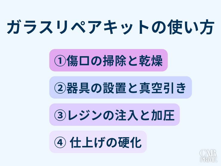 ガラスリペアキット　おすすめ