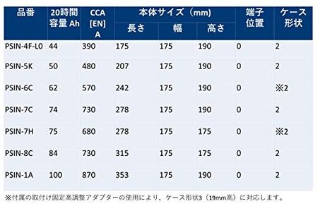 おすすめのカーバッテリー26選 バッテリー交換の目安や方法についても紹介
