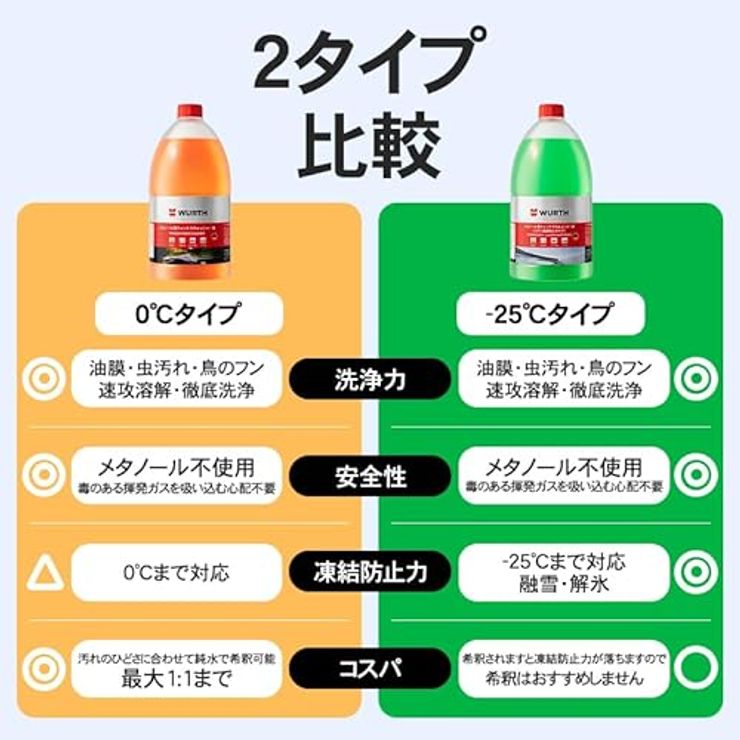 ウォッシャー液 2L 5986233200