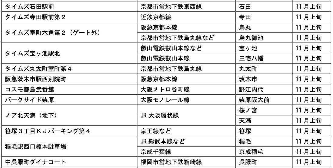 【サステナビリティアクション】パーク&ライドが可能なタイムズパーキングレール&カーシェアが可能なタイムズカーステーショ…
