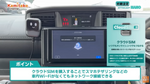 クラウドSIM