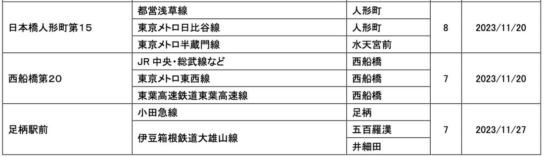 【サステナビリティアクション】パーク&ライドが可能なタイムズパーキングレール&カーシェアが可能なタイムズカーステーショ…
