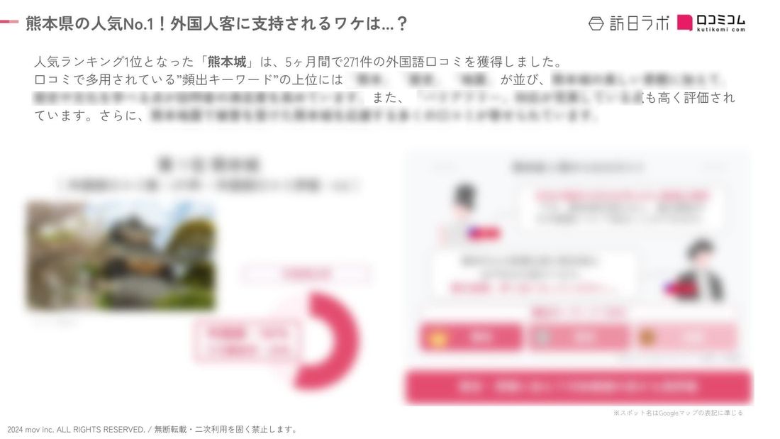 【独自調査】2024最新：外国人に人気の観光スポットランキング［熊本県編］1位は2年連続で「熊本城」！| インバウンド…