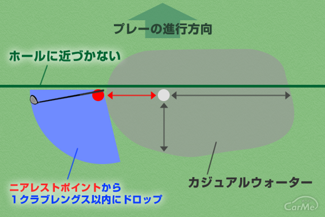 ゴルフ カジュアルウォーターの救済法