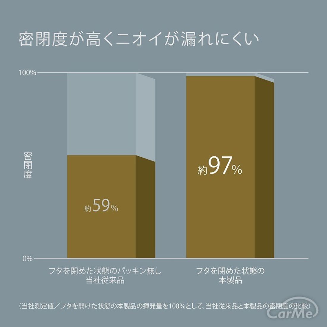 車用灰皿おすすめ19選 人気ランキングをもとにおしゃれな商品も紹介しますの写真 枚目