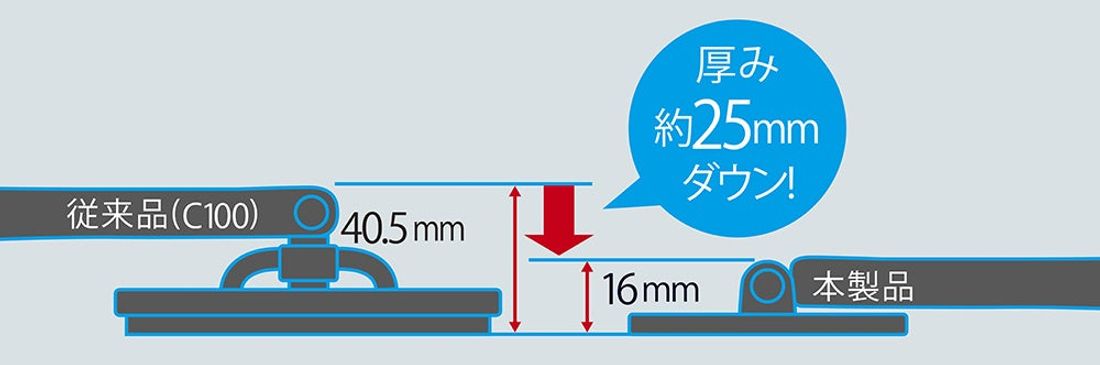 プリウスオーナーにおすすめ。厚さ25mmダウンで奥まで届く、内窓専用ワイパーのリニューアルモデルが登場