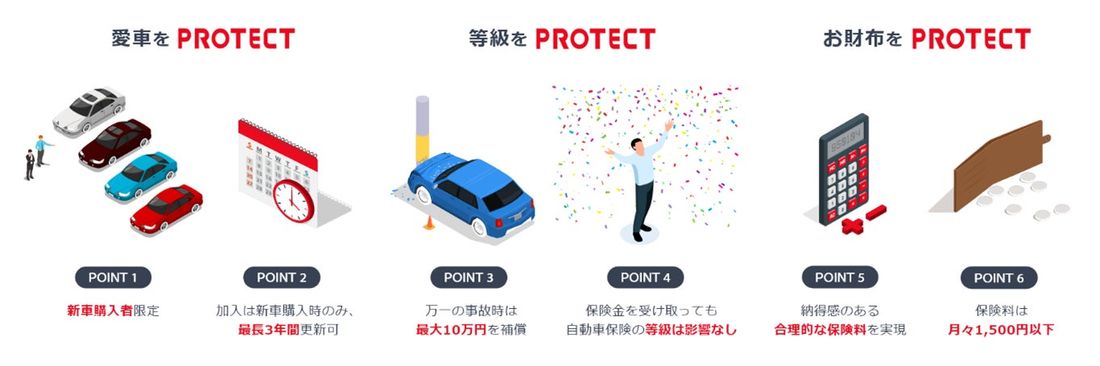 【日本初】新車購入者と販売店の相互扶助による新保険制度「愛車PROTECT トヨタのミニ車両保険」の全国展開