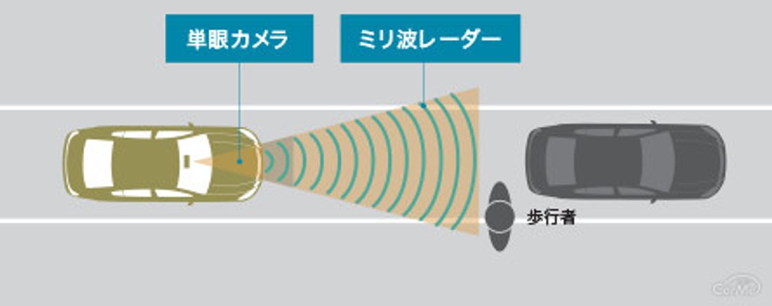 トヨタセーフティセンスP