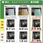 エムリットフィルター (MLIT) トヨタ 新型ノア・ヴォクシー(80 / 90系)用 D-020_80NOAH
