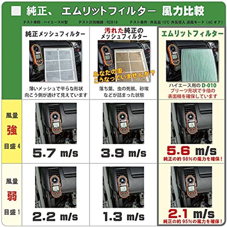 エムリットフィルター (MLIT) トヨタ 新型ノア・ヴォクシー(80 / 90系)用 D-020_80NOAH
