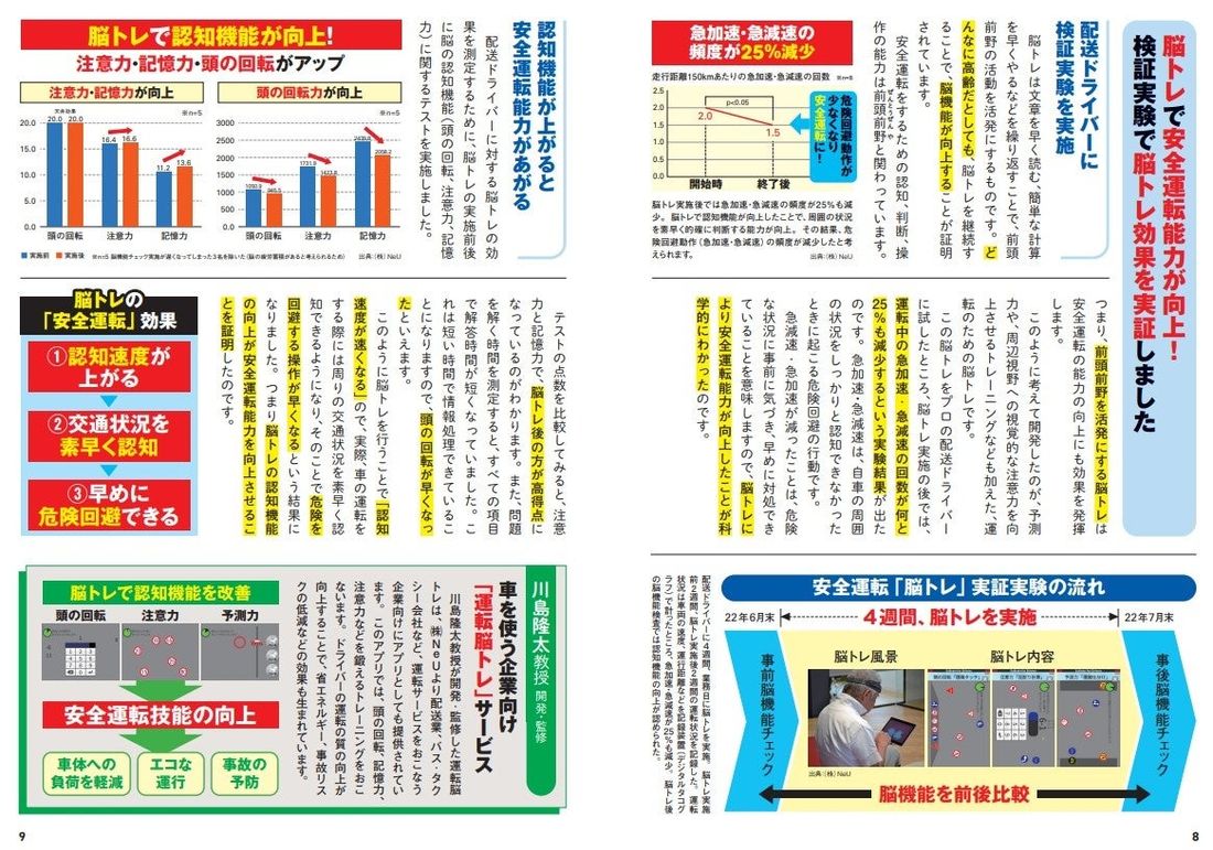 最新脳科学による運転免許認知機能検査対策本が発売！　最新脳トレで安全運転能力が上がる！　東北大学・川島隆太教授による検…