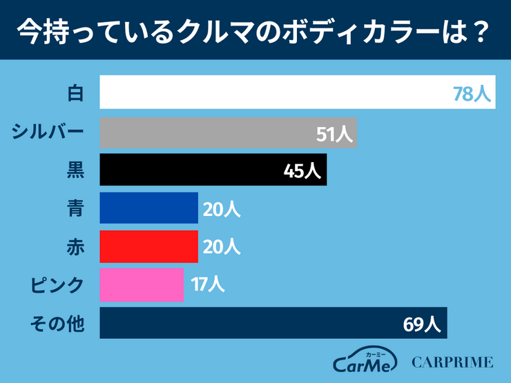 今の色