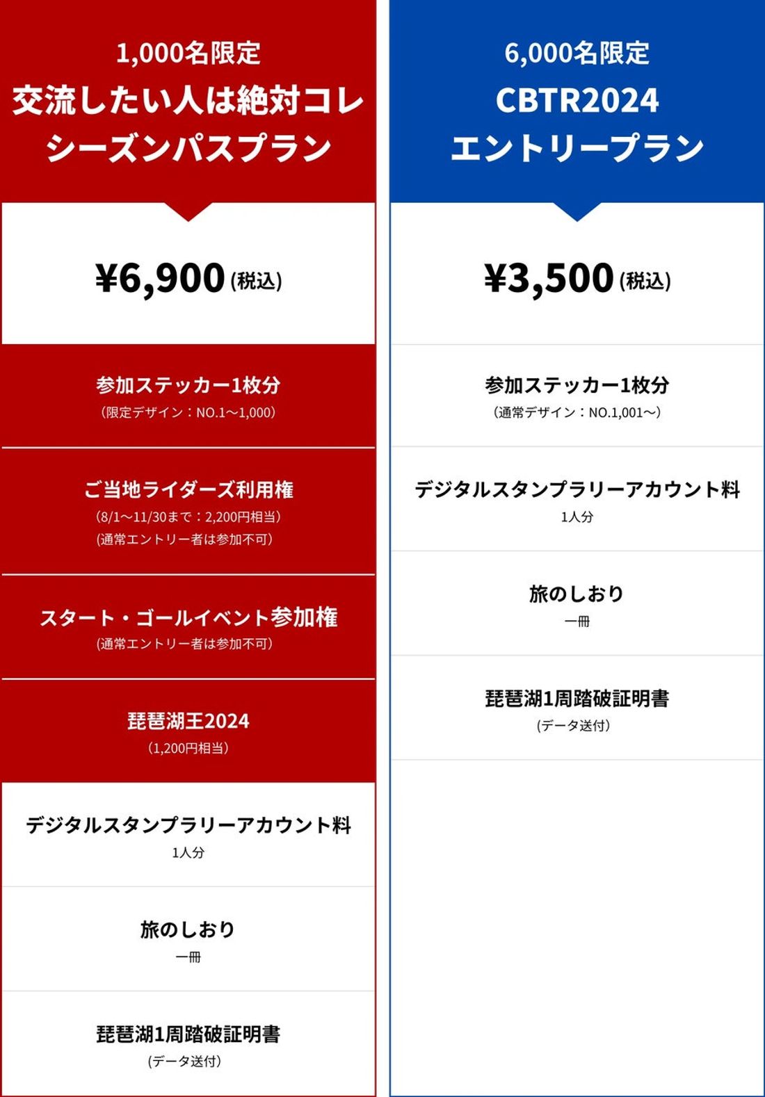【速報】CBTR2024エントリー開始約2時間で1,000名突破!