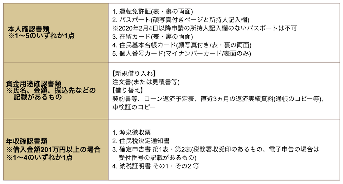 当面の返済額が抑えられる 三菱ufj銀行の据置タイプマイカーローンの特徴と向いている人の写真 9枚目