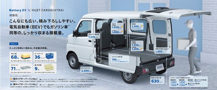 e-ハイゼット カーゴ