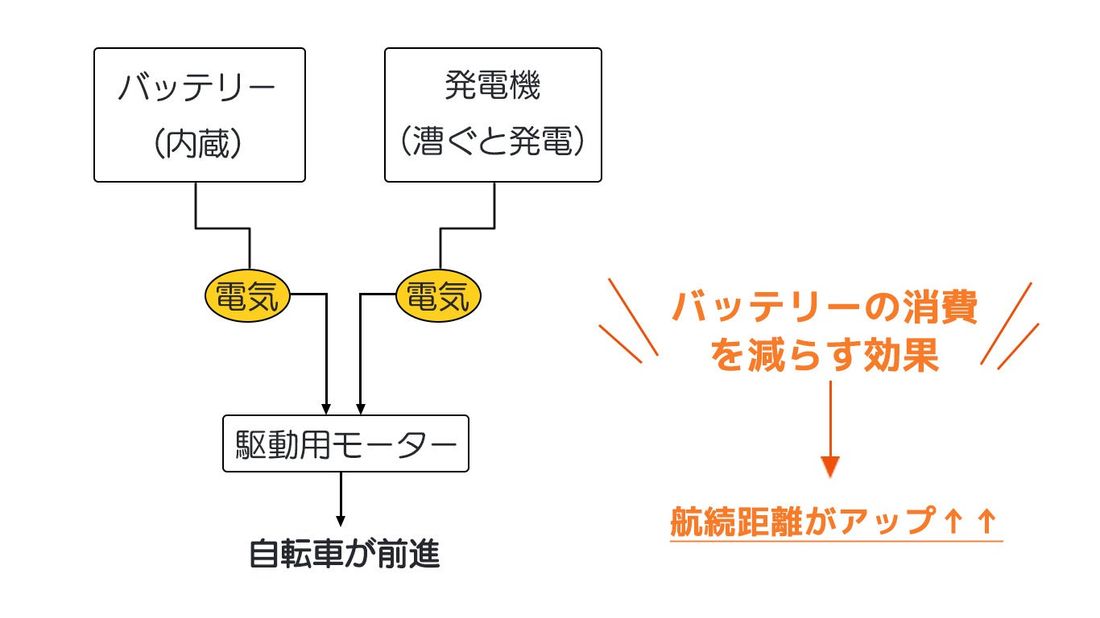 特定原付市場で圧倒的シェアのENNE T350 Pro　4月最後の試乗会のお知らせ