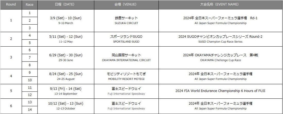 フォーミュラ・リージョナル・ジャパニーズ・チャンピオンシップ ~2024年開幕戦大会のエントリーリスト…
