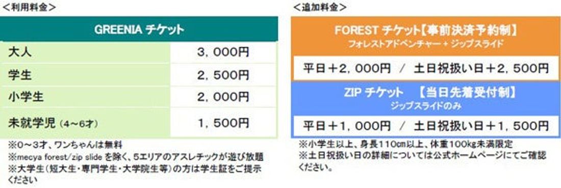 六甲山アスレチックパークGREENIA(グリーニア) 7月20日(土)~9月1日(日)に夏イベントを開催! 夏は六甲山…