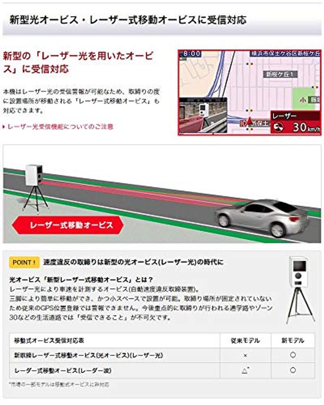 レーダー探知機おすすめ16選 性能を比較しよう 21年版