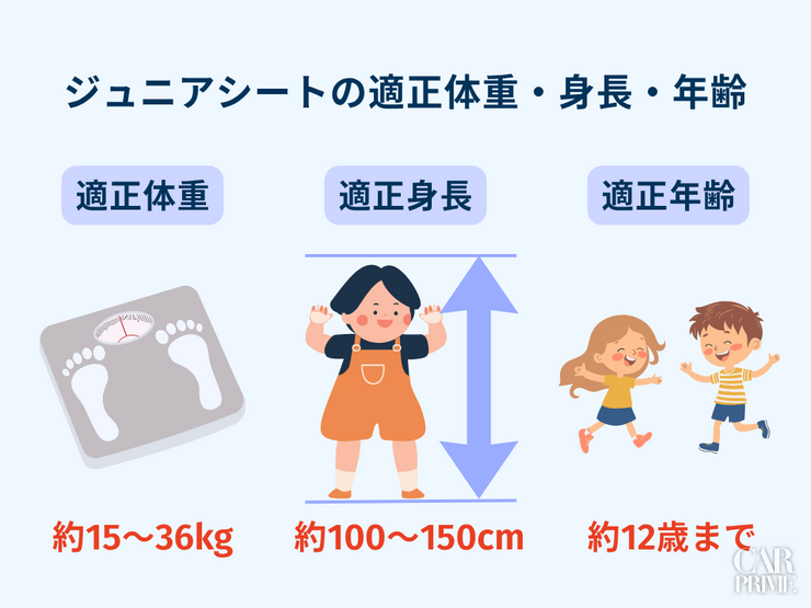 ジュニアシート　おすすめ