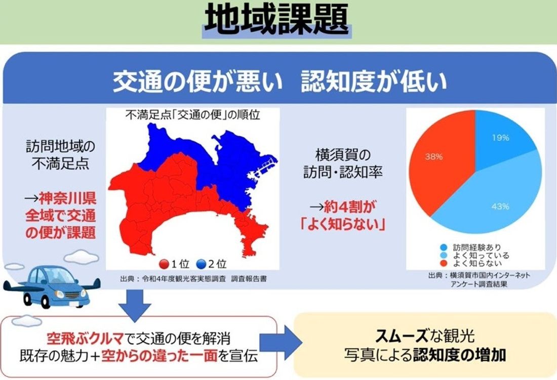 「観光甲子園2024 空飛ぶクルマ部門」に挑戦する全国の高校生を支援