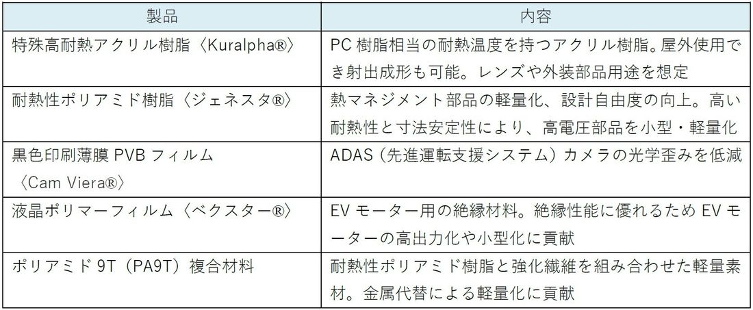 「人とくるまのテクノロジー展 2024 YOKOHAMA」に出展