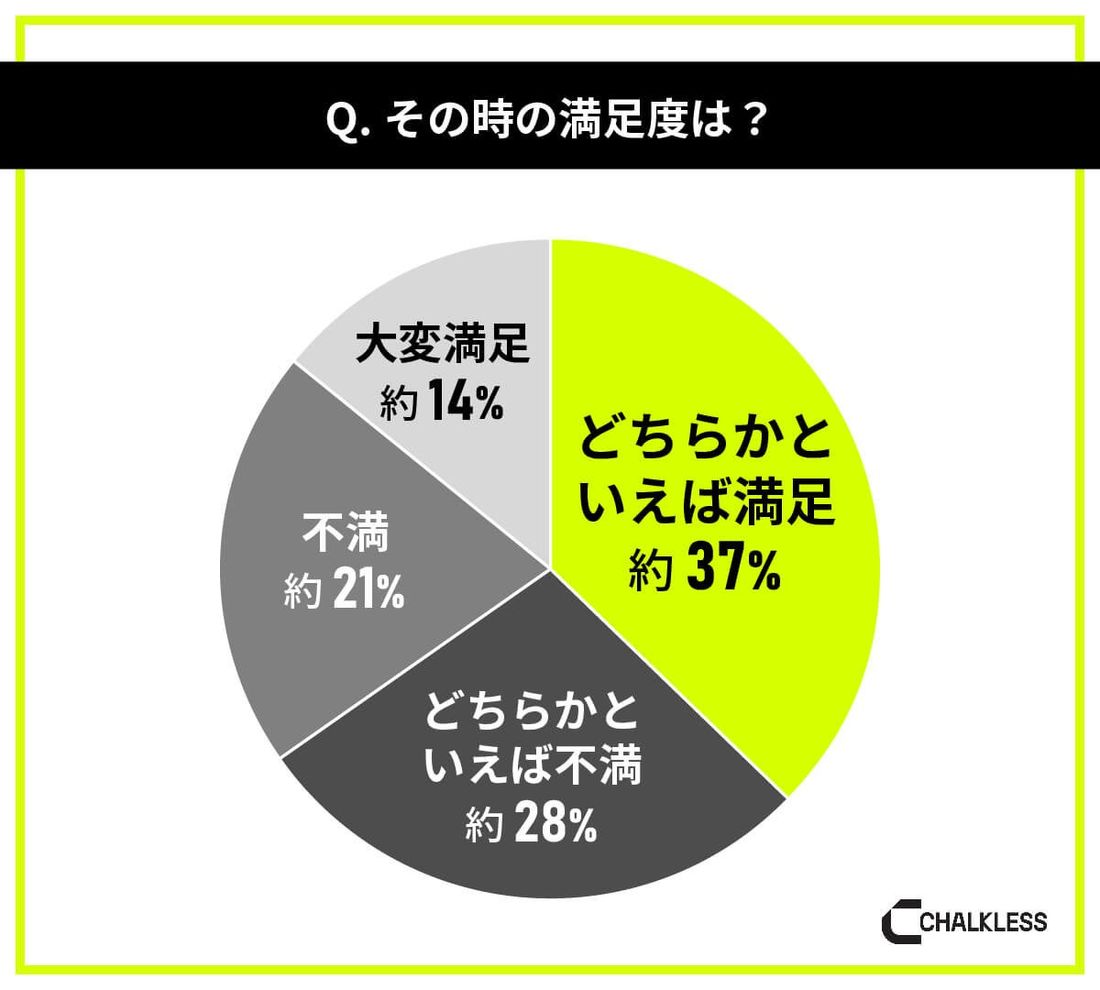 車の運転をするドライバー対象の「滑り止め」に関する意識調査