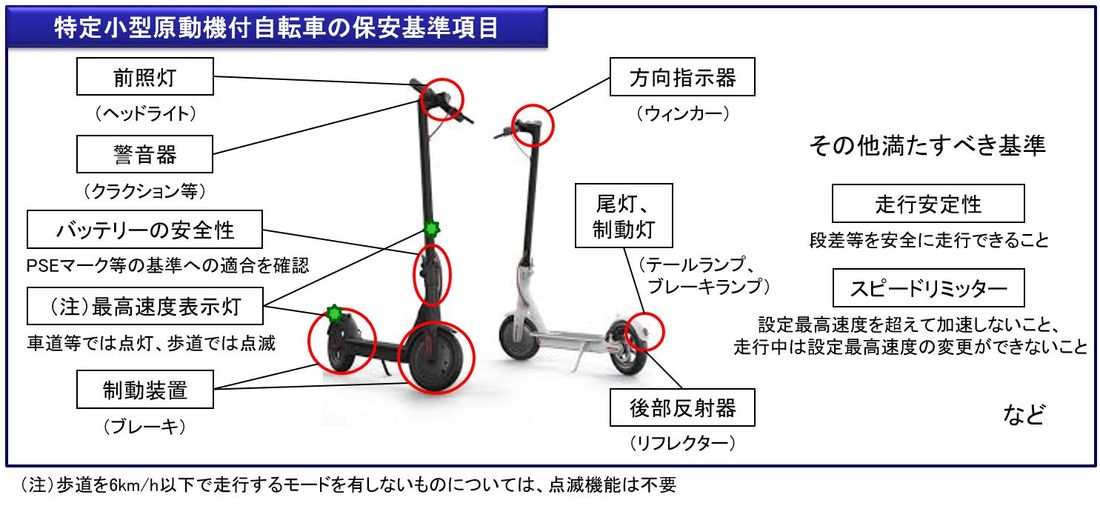 免許不要!ヘルメット努力義務の電動バイク!初回入荷モデルはおかげさまで大人気完売御礼!早くも次回は5月下旬に一部改良モ…
