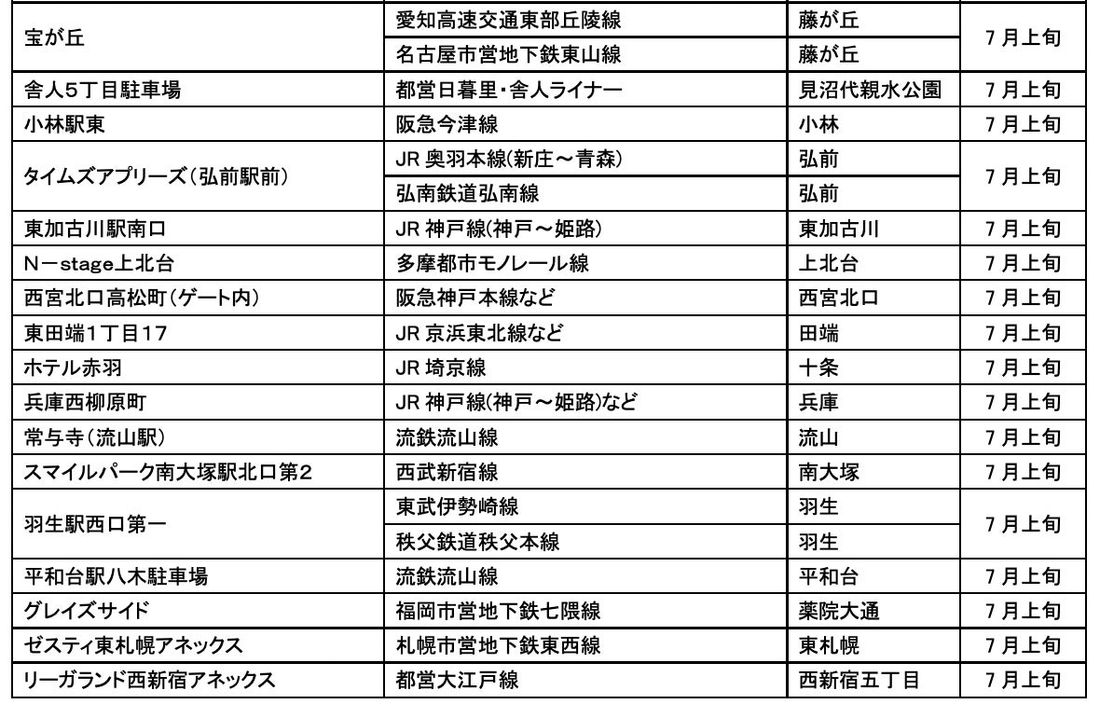 【サステナビリティアクション】パーク＆ライドが可能なタイムズパーキングレール＆カーシェアが可能なタイムズカーステーショ…