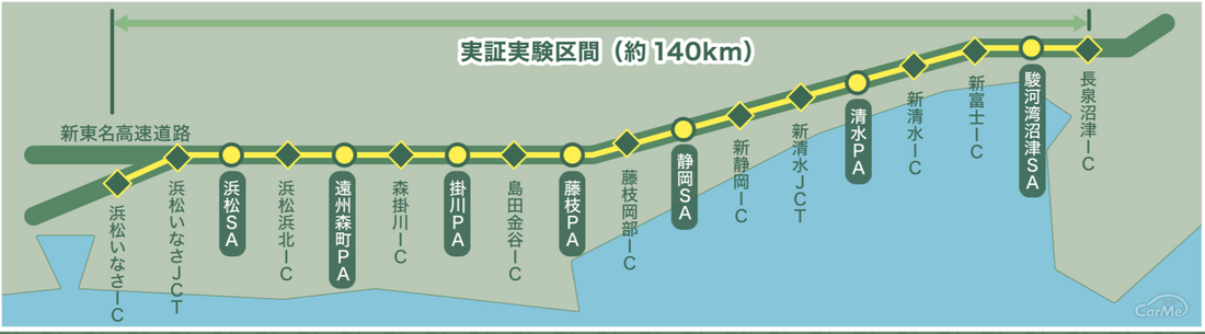 トラック 隊列実験