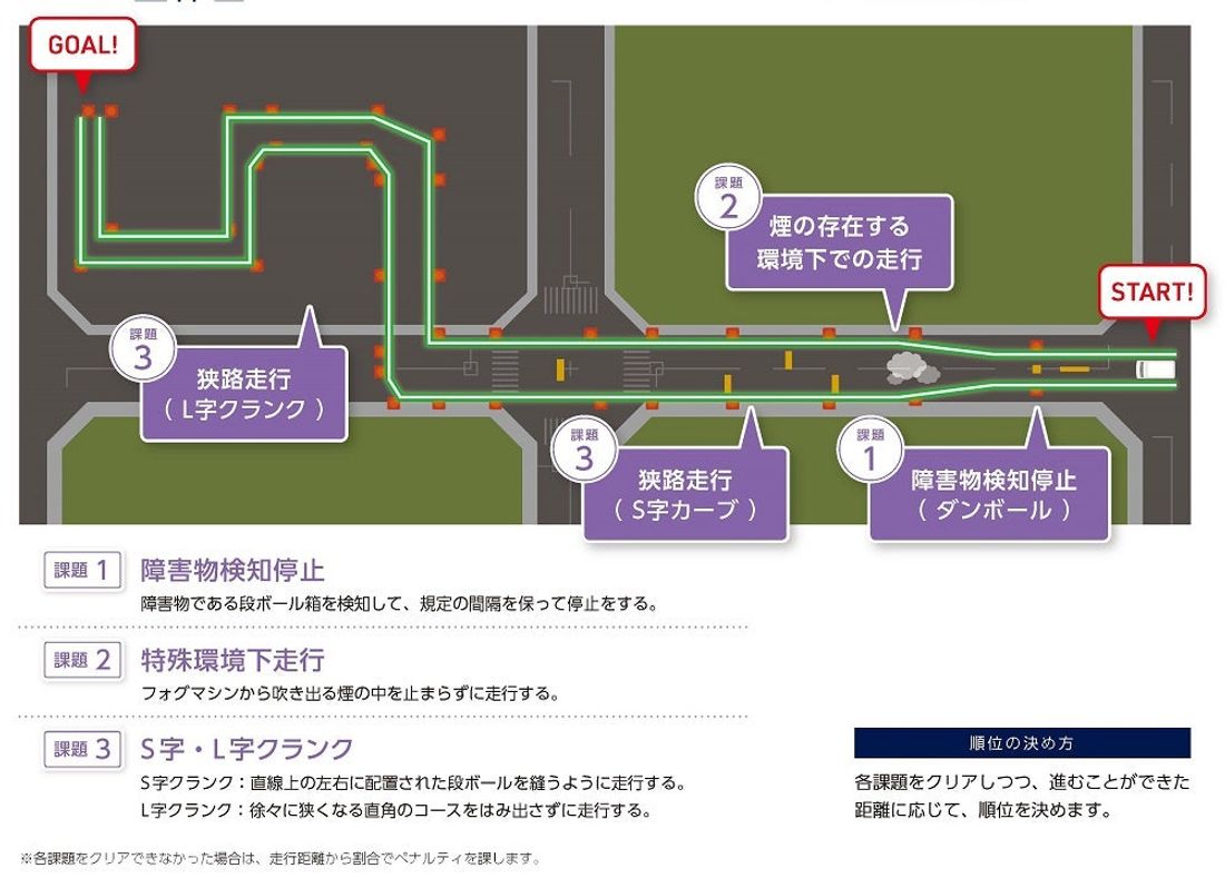 自動運転AIチャレンジ2023（インテグレーション）決勝