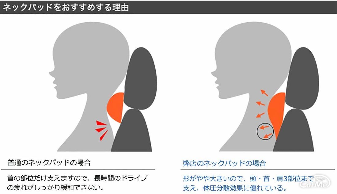 肩こり対策にも 車用ネックパッドの人気ランキングをもとにおすすめを調査してみた