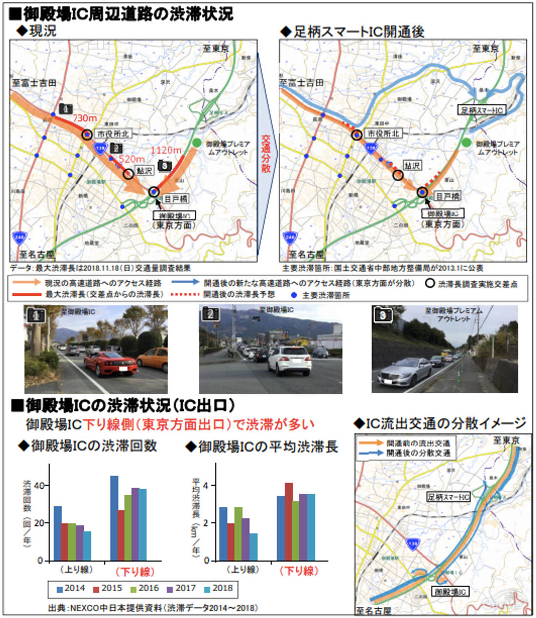 足柄 スマートIC