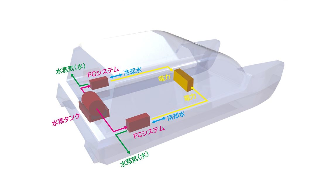 船舶の脱炭素化を実現する舶用水素燃料電池システムを商品化