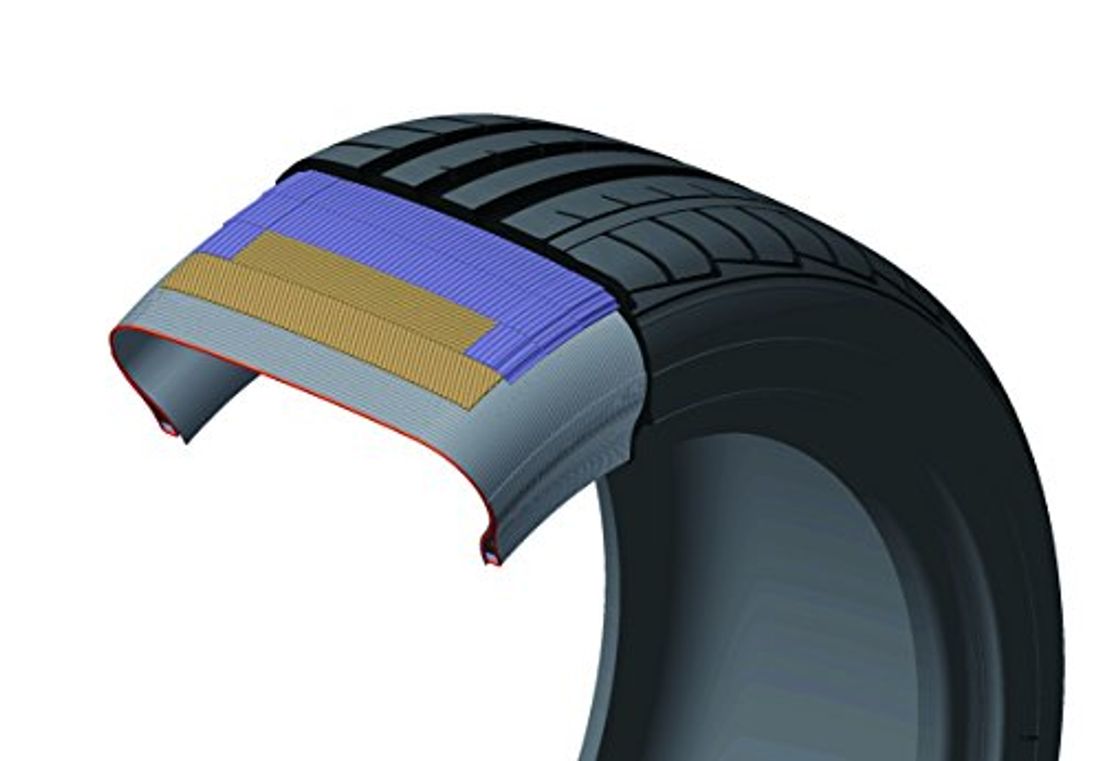 22年最新 タイヤのプロがおすすめするスポーツタイヤ23選 スポーツタイヤの性能と選び方を徹底解説 By 車選びドットコム