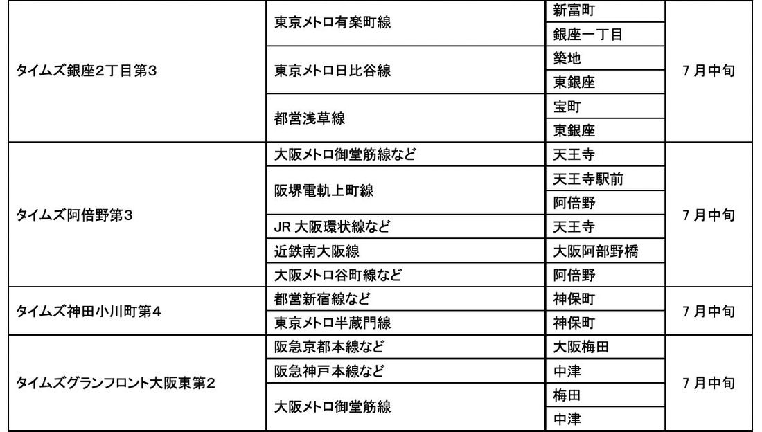 【サステナビリティアクション】パーク＆ライドが可能なタイムズパーキングレール＆カーシェアが可能なタイムズカーステーショ…