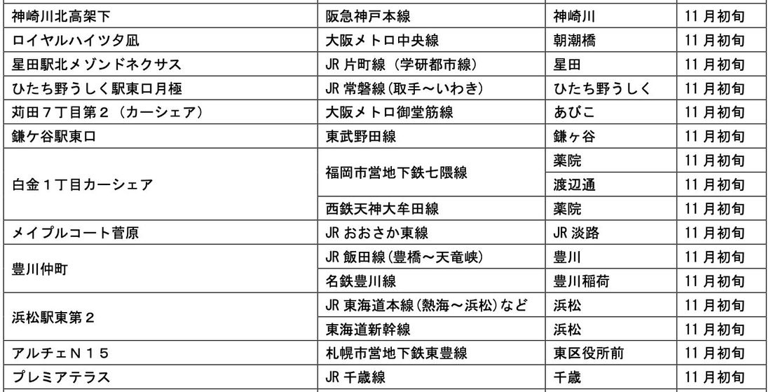 【サステナビリティアクション】パーク&ライドが可能なタイムズパーキングレール&カーシェアが可能なタイムズカーステーショ…