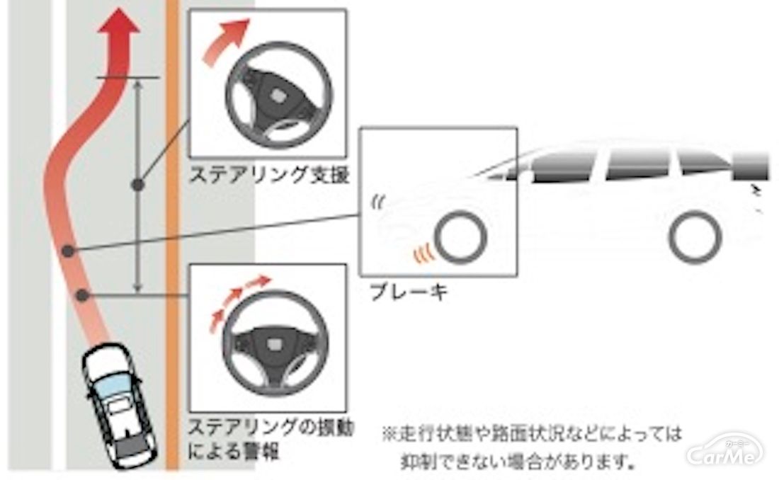 路外逸脱抑制機能のイメージ画像