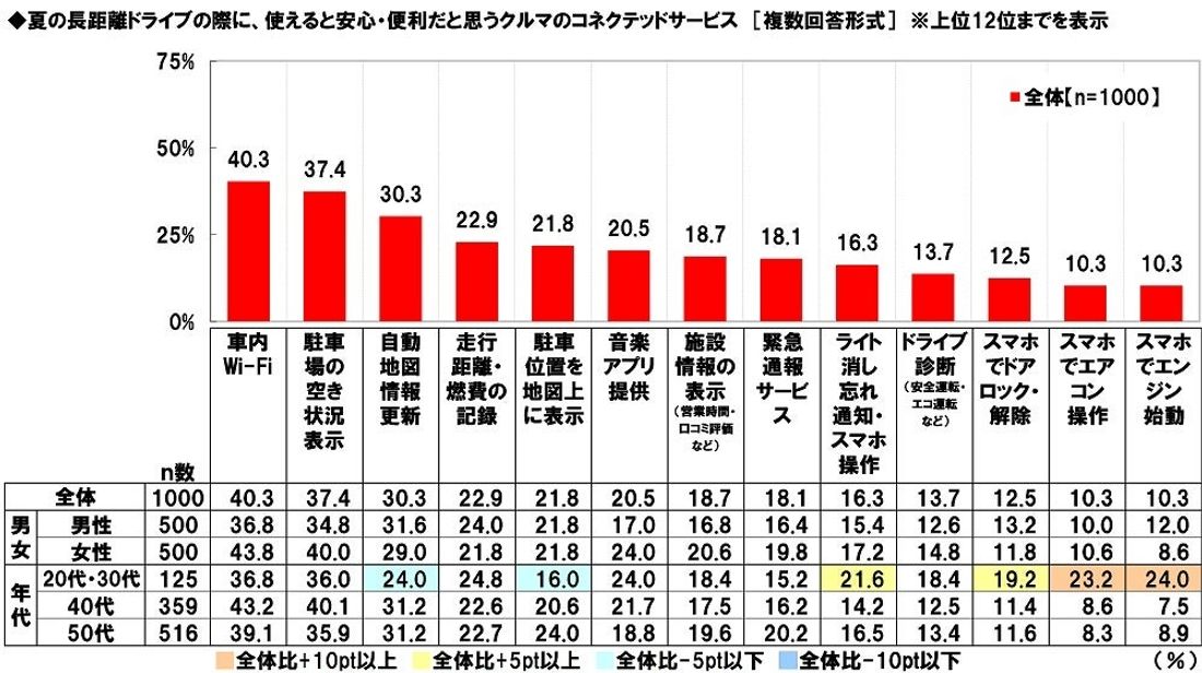 ホンダアクセス調べ　一緒に長距離ドライブをしたい芸能人　男性回答1位「綾瀬はるかさん」、女性回答1位「大泉洋さん」