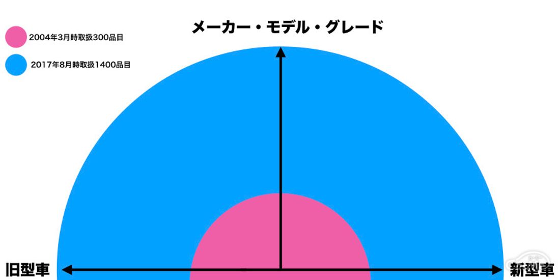 dixcel