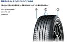 195/65R15 BluEarth RV03 1本