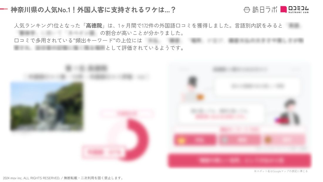 【独自調査】2024最新：外国人に人気の観光スポットランキング［神奈川県編］1位は2年連続で「高徳院」！| インバウン…