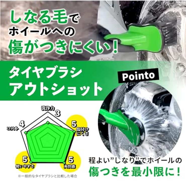 【ながら洗車】アウトショット『タイヤ周りのオールラウンダー』 