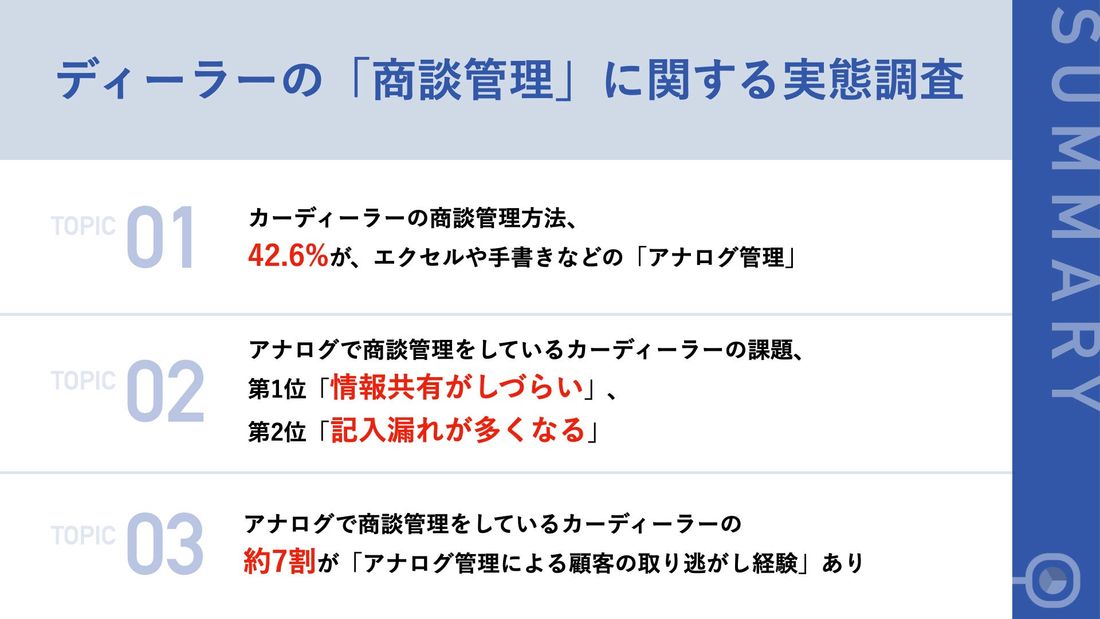 【カーディーラーの商談管理の実態を調査！】4割超が、商談管理をエクセル・手書きなどの「アナログ管理」　約7割は、アナロ…