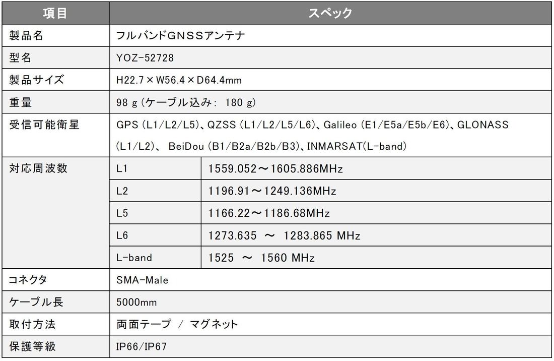 農作業支援システムにヨコオ製小型フルバンドGNSSアンテナが採用