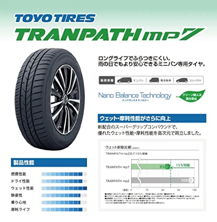 TRANPATH mp7 4本セット（225/50R18 95V）