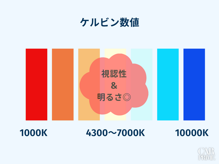 LEDヘッドライト おすすめ