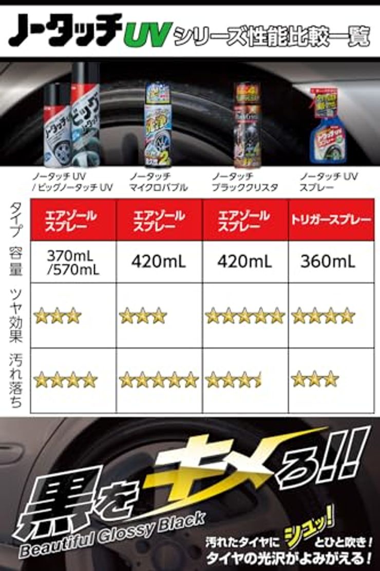 車用 タイヤ艶出し&クリーナー 23540