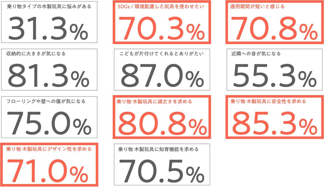 トヨタ　新たな間伐材プロジェクト「はじめてのとよた」を発表トヨタ三重宮川山林の間伐材から誕生した乳幼児向けの木製玩具「…
