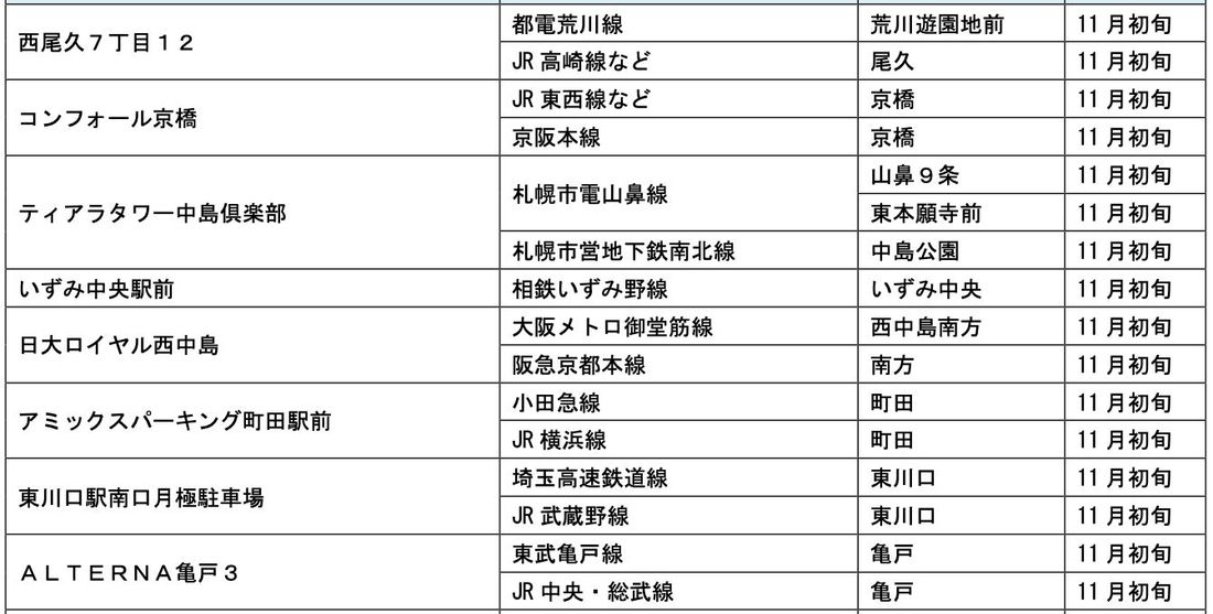 【サステナビリティアクション】パーク&ライドが可能なタイムズパーキングレール&カーシェアが可能なタイムズカーステーショ…